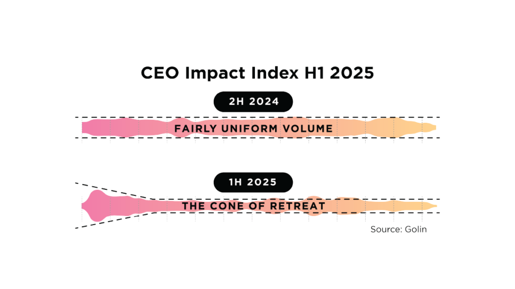 Image for Golin’s Latest CEO Impact Index Reveals